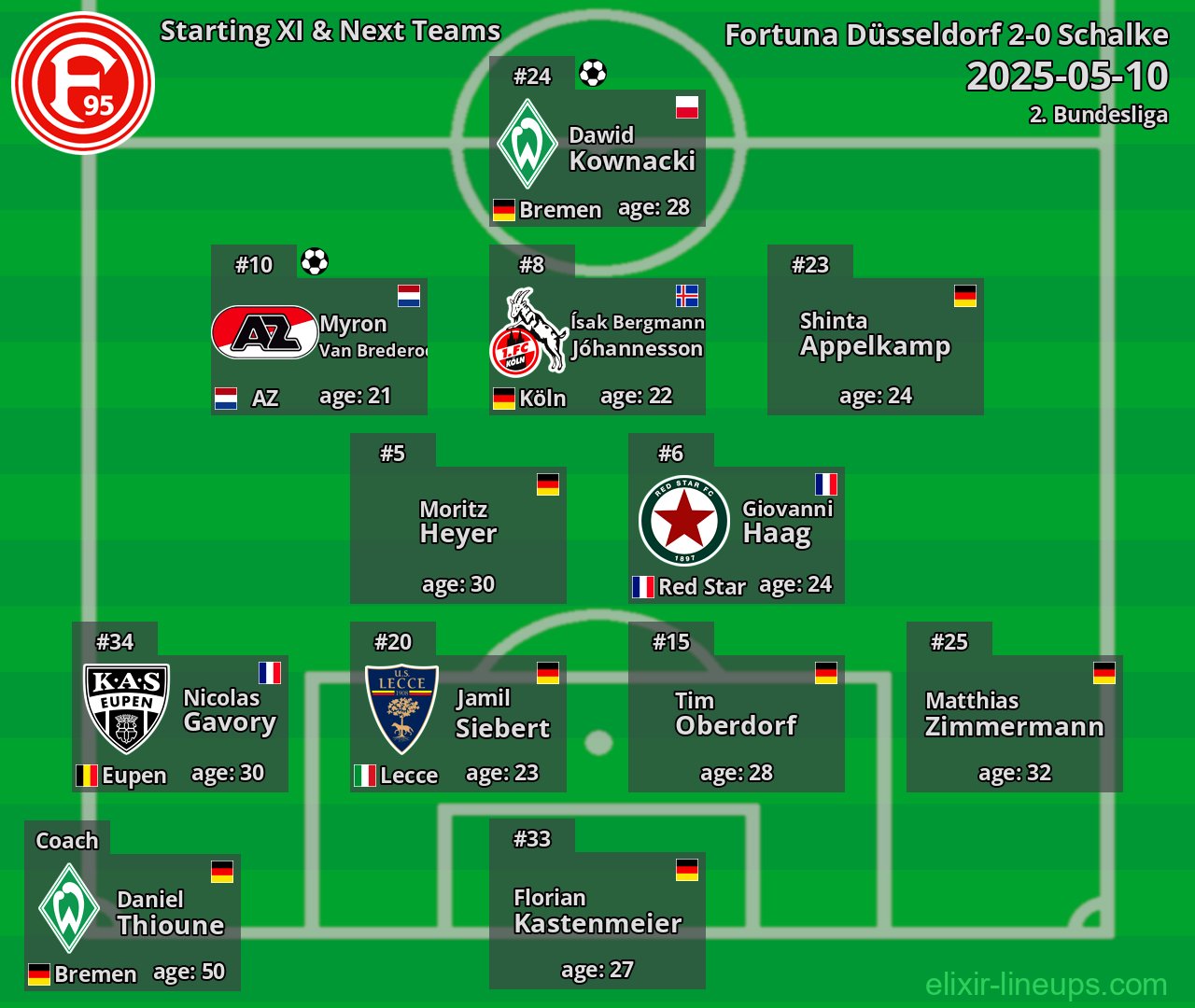 Fortuna Düsseldorf Starting XI & Next Teams 2025-05-10