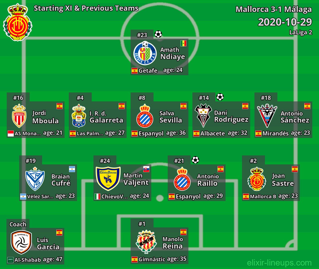 Mallorca Starting XI & Previous Teams 2020-10-29