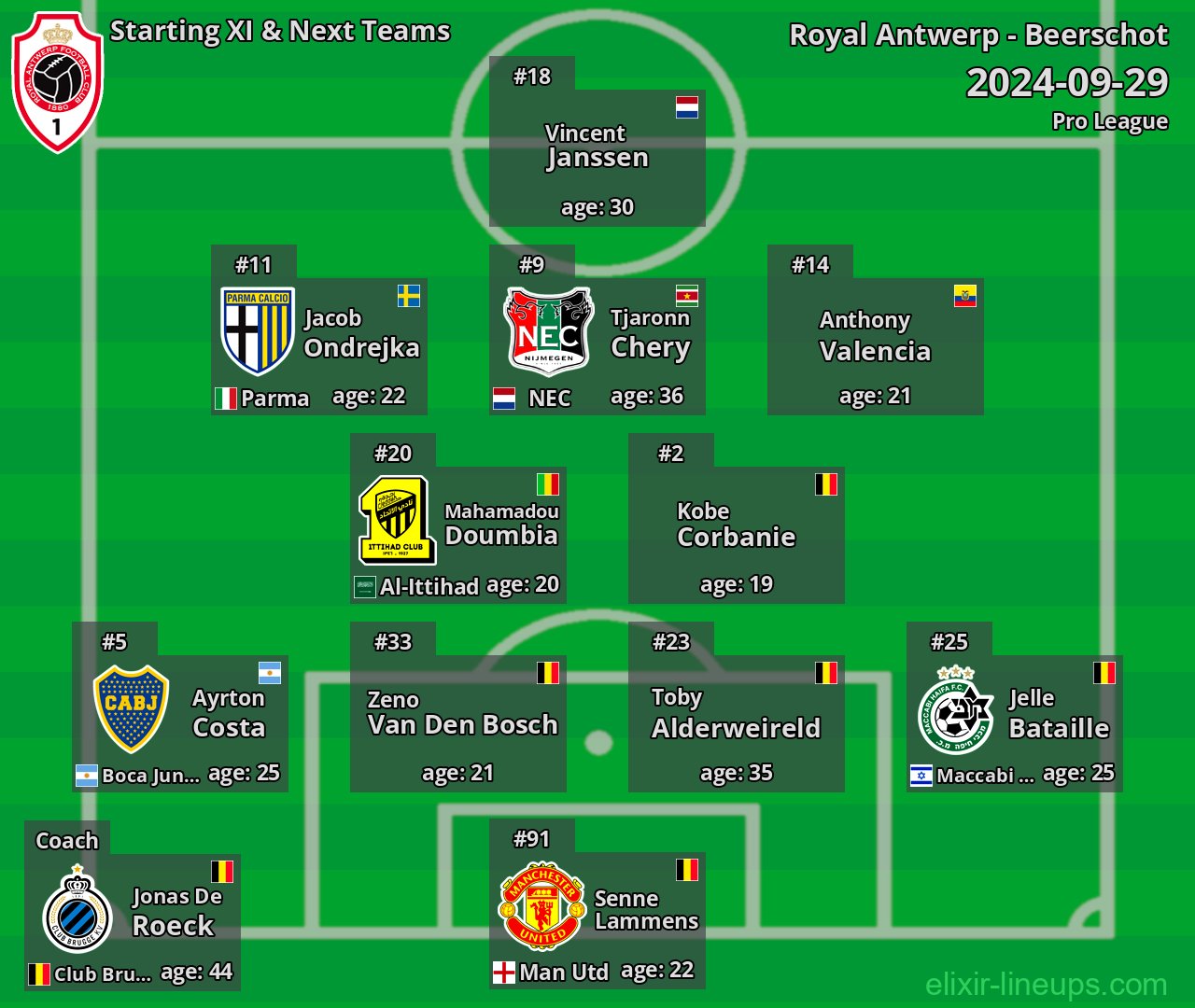 Royal Antwerp Starting XI & Next Teams 2024-09-29