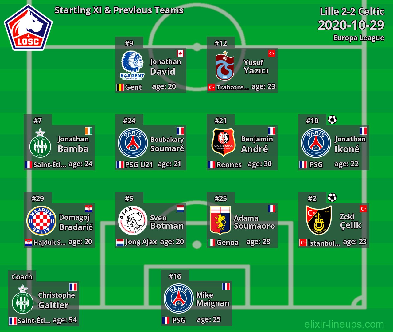Lille Starting XI & Previous Teams 2020-10-29