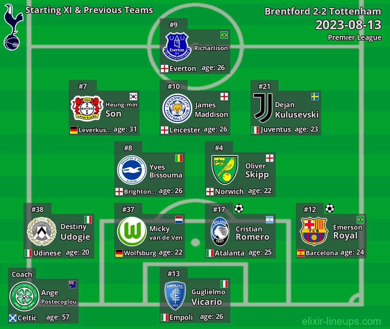 Tottenham Starting XI & Previous Teams 2023-08-13