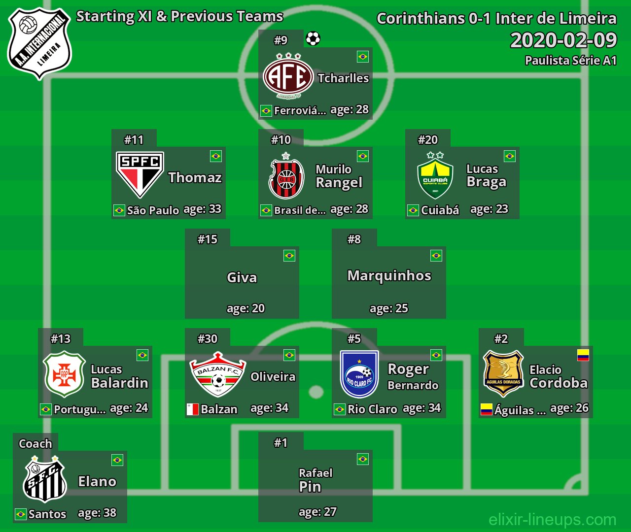 Inter de Limeira Starting XI & Previous Teams 2020-02-09