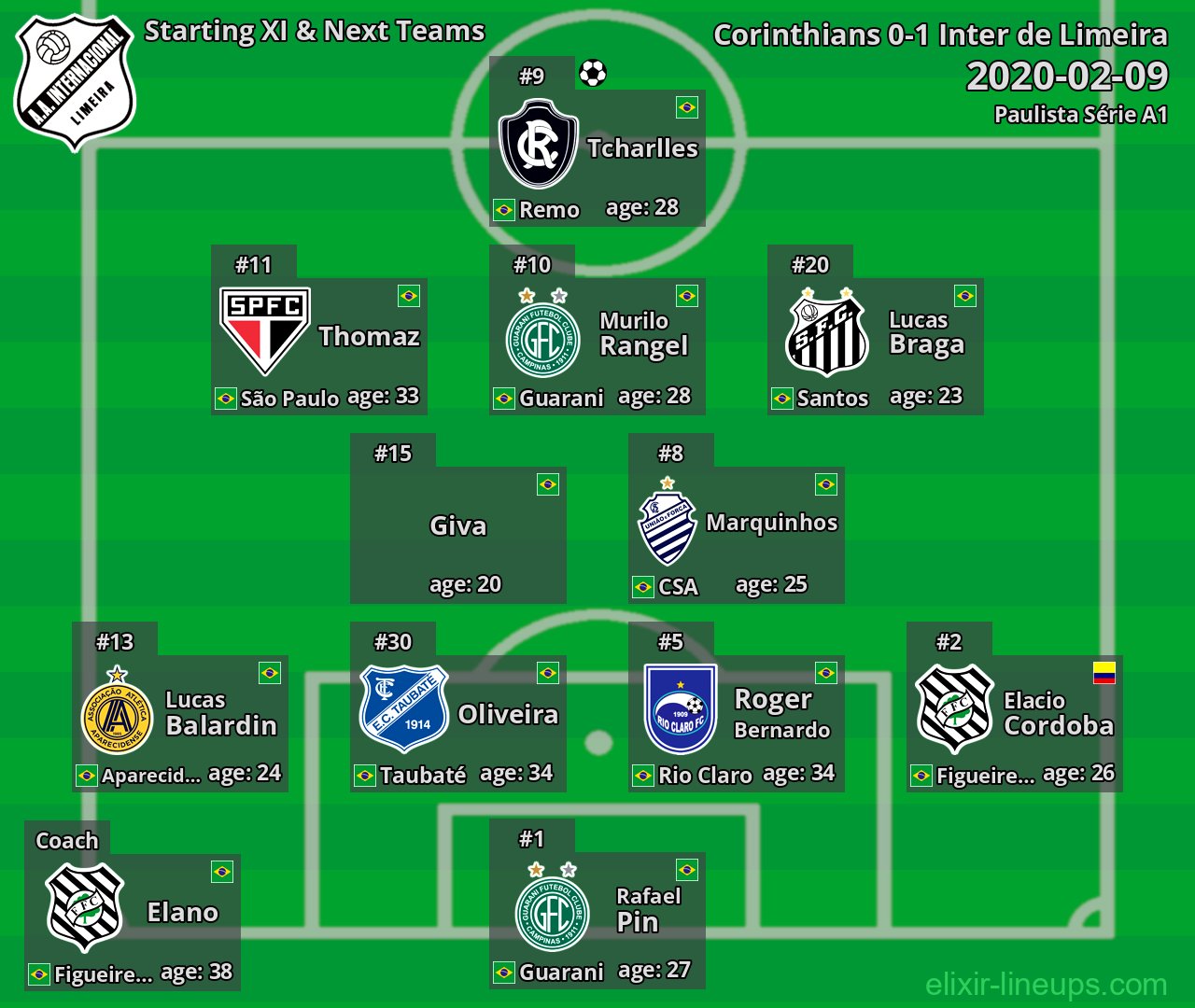 Inter de Limeira Starting XI & Next Teams 2020-02-09