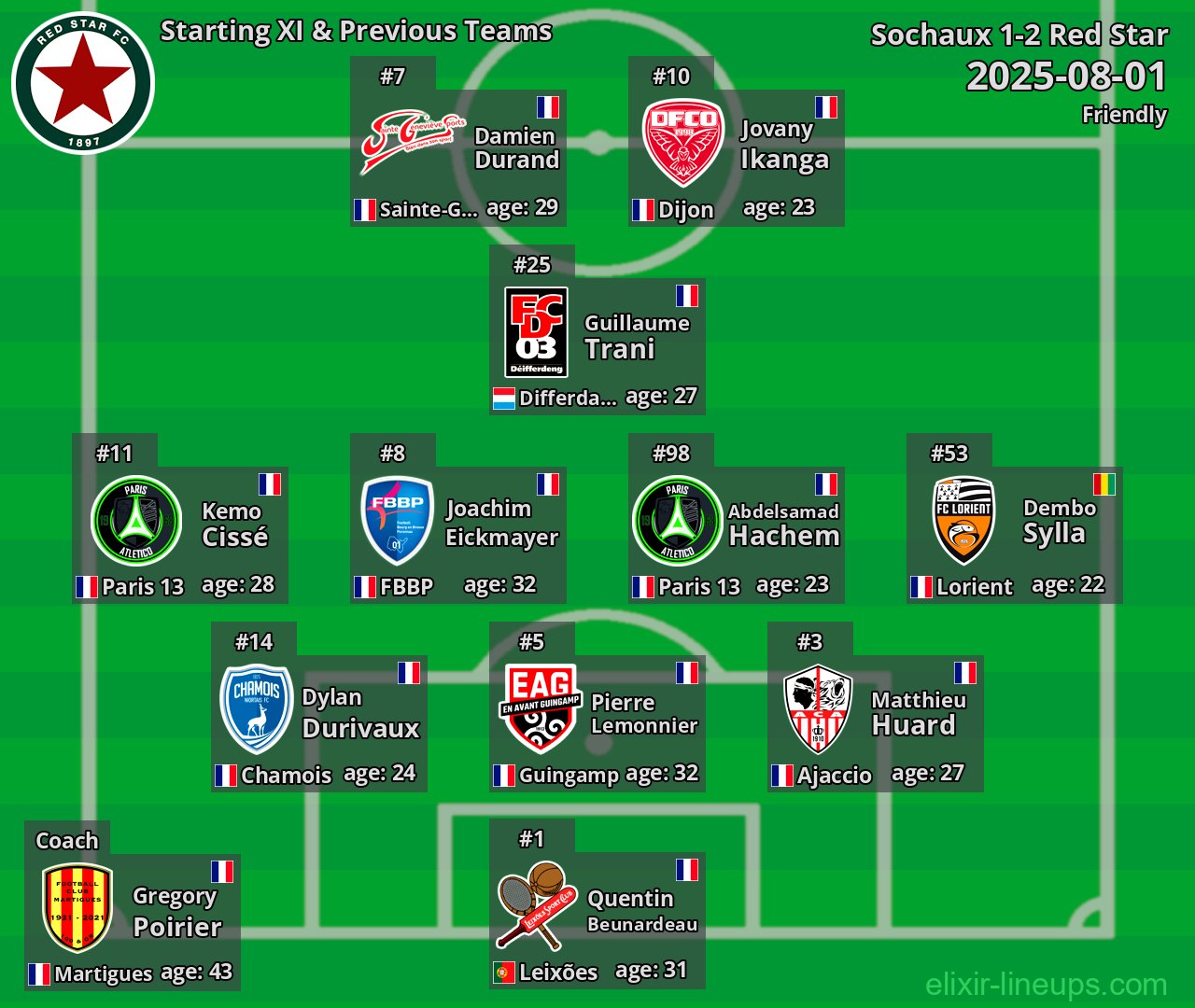 Red Star Starting XI & Previous Teams 2025-08-01