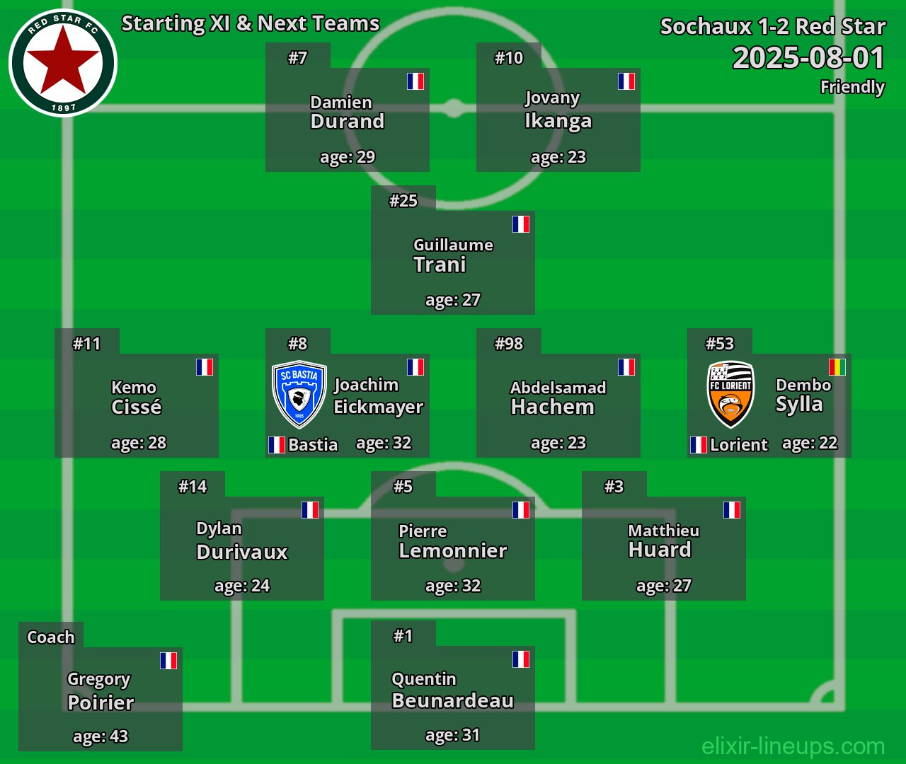 Red Star Starting XI & Next Teams 2025-08-01