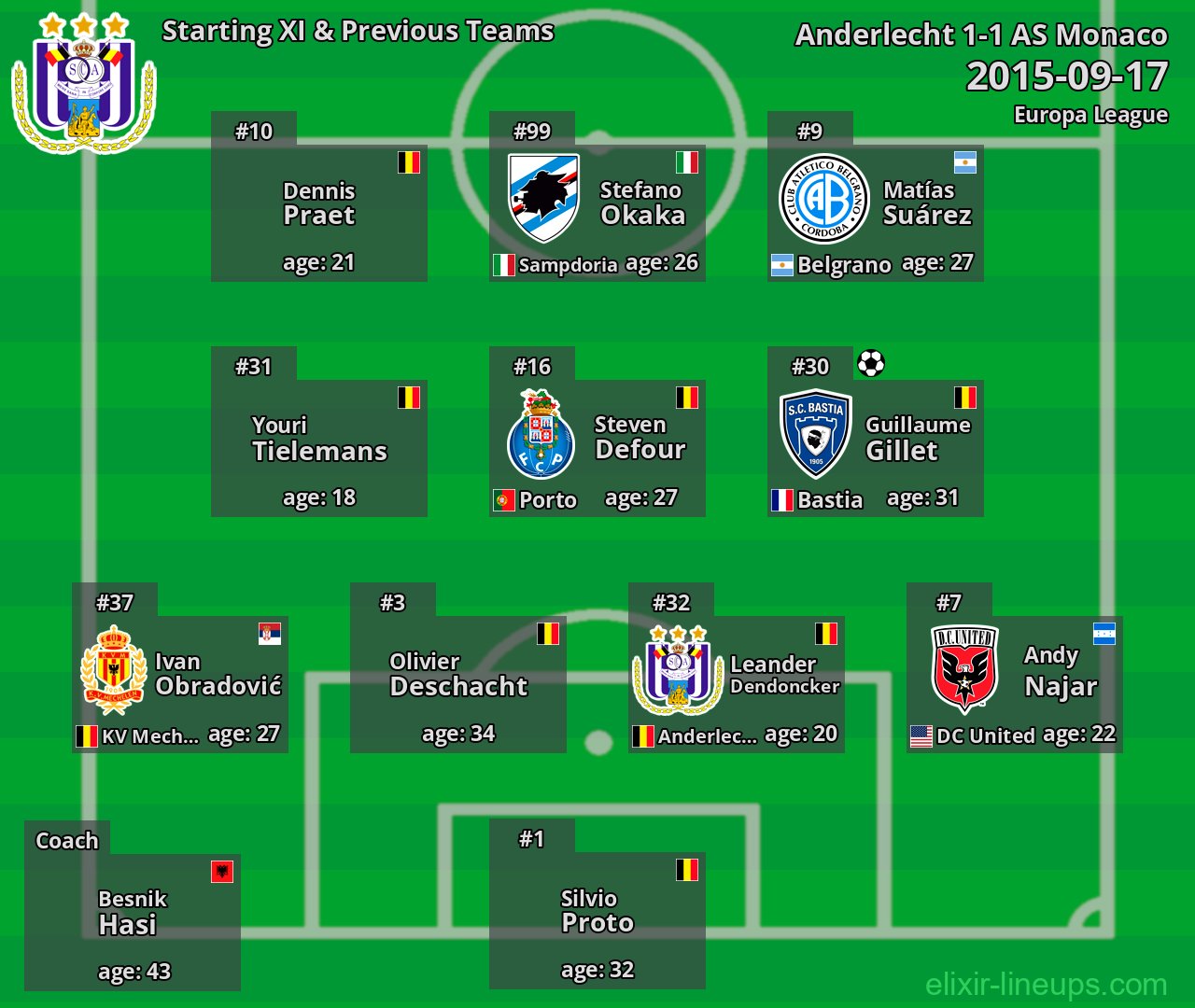 Anderlecht Starting XI & Previous Teams 2015-09-17