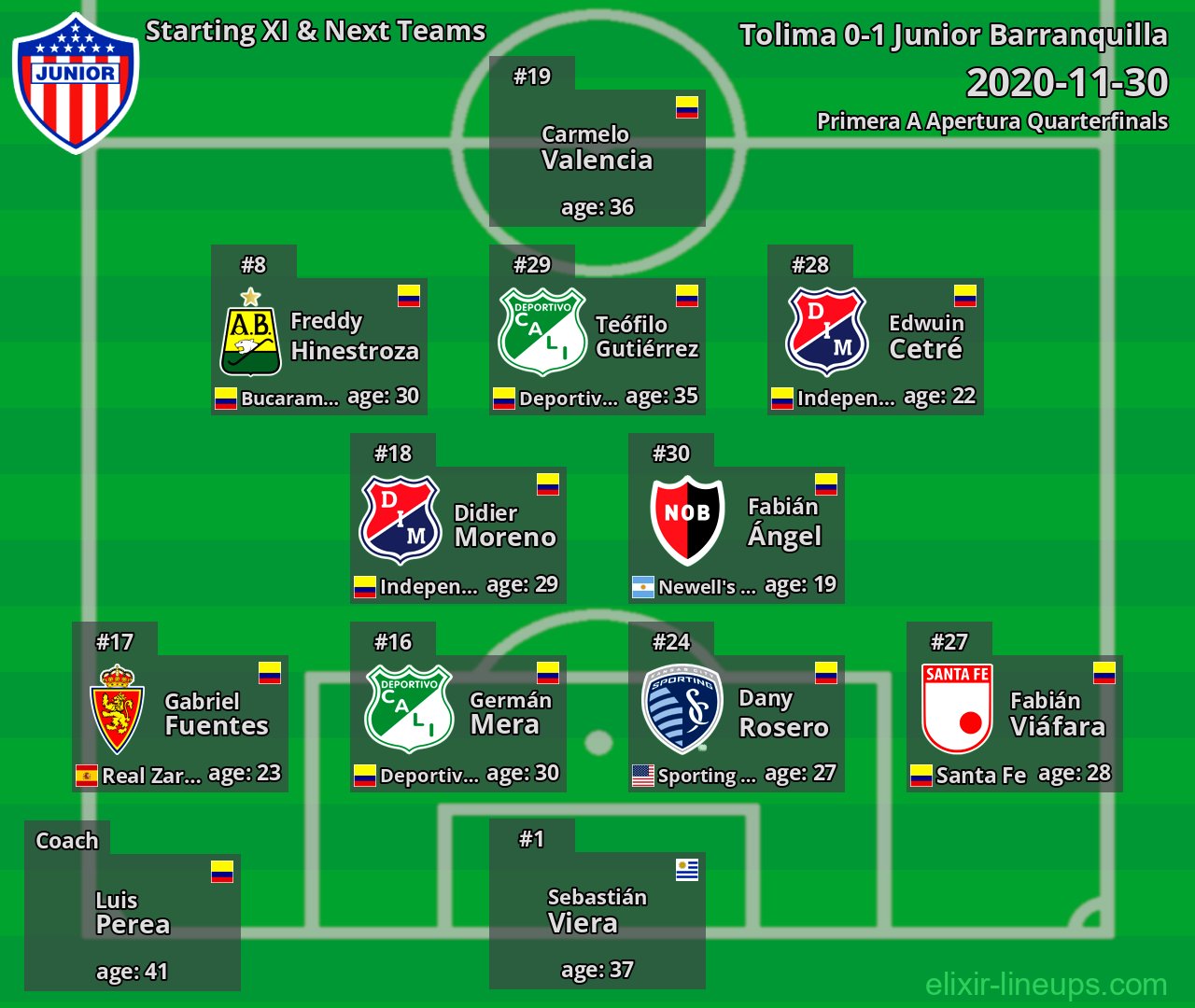 Junior Barranquilla Starting XI & Next Teams 2020-11-30