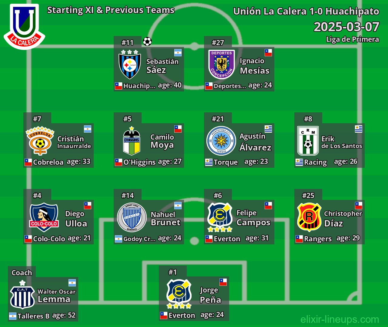 Unión La Calera Starting XI & Previous Teams 2025-03-07