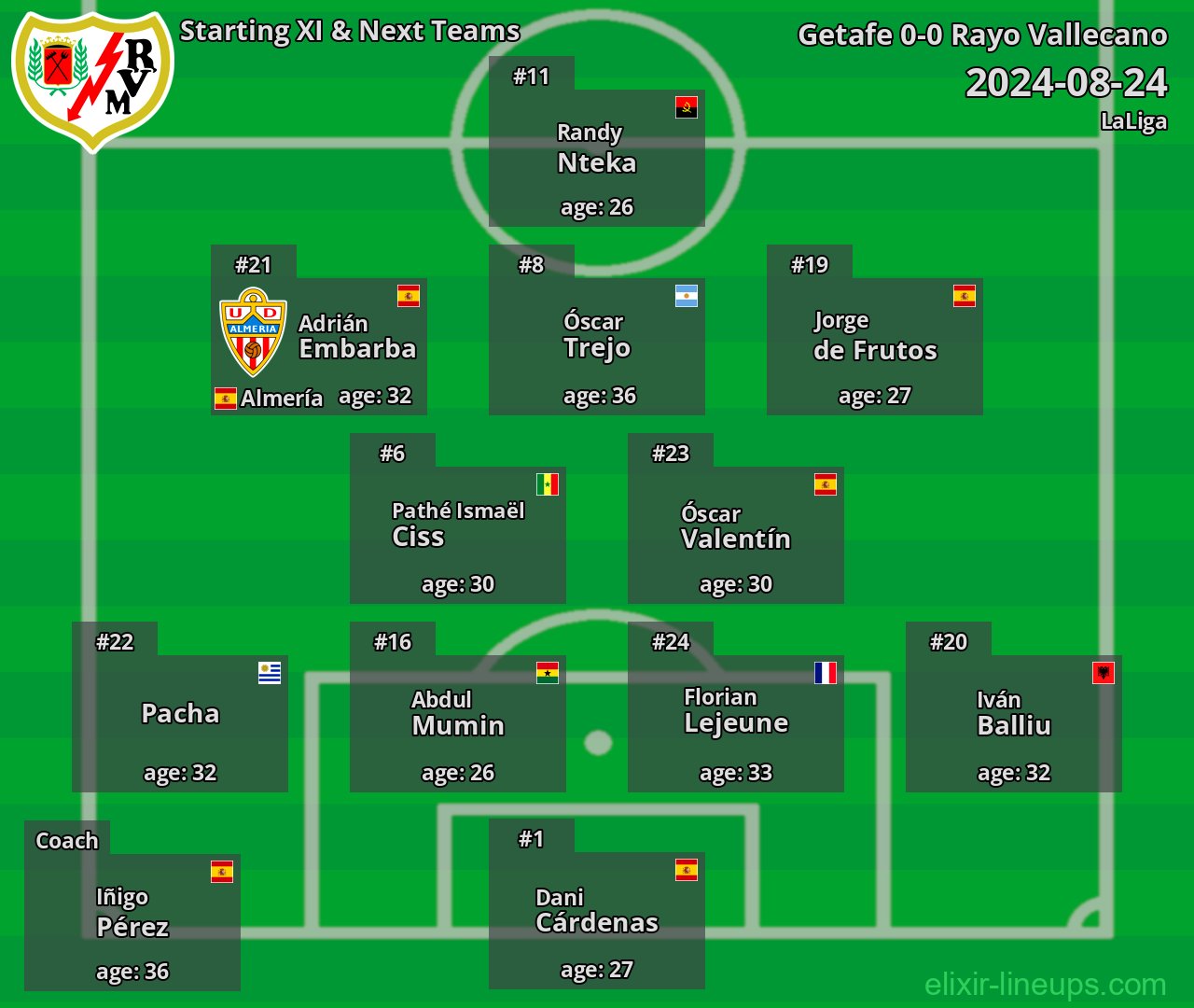 Rayo Vallecano Starting XI & Next Teams 2024-08-24