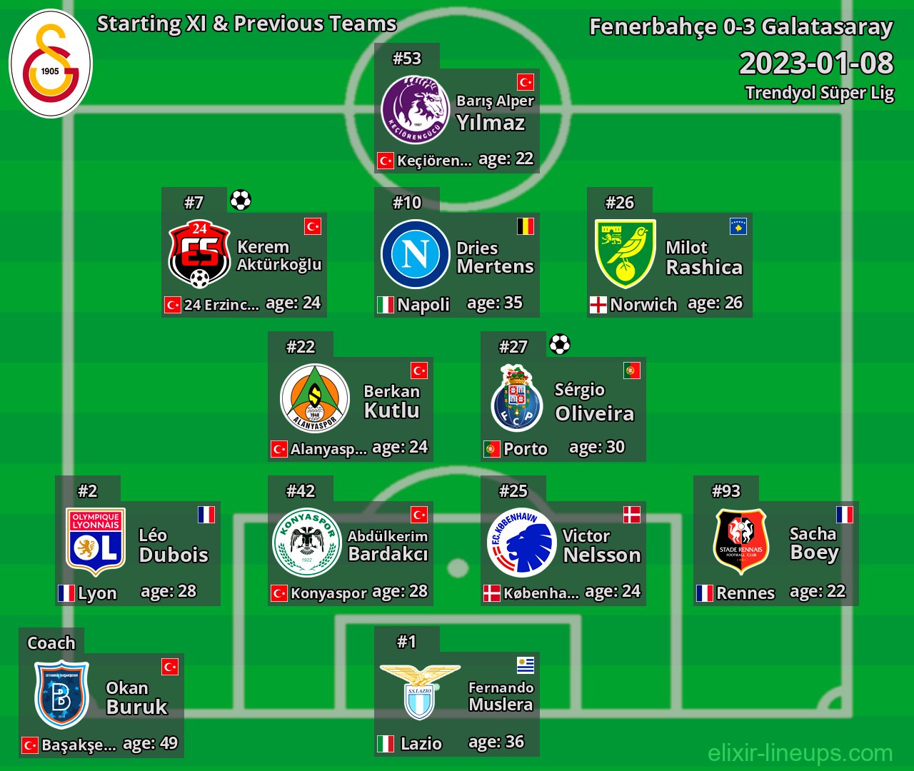 Galatasaray Starting XI & Previous Teams 2023-01-08