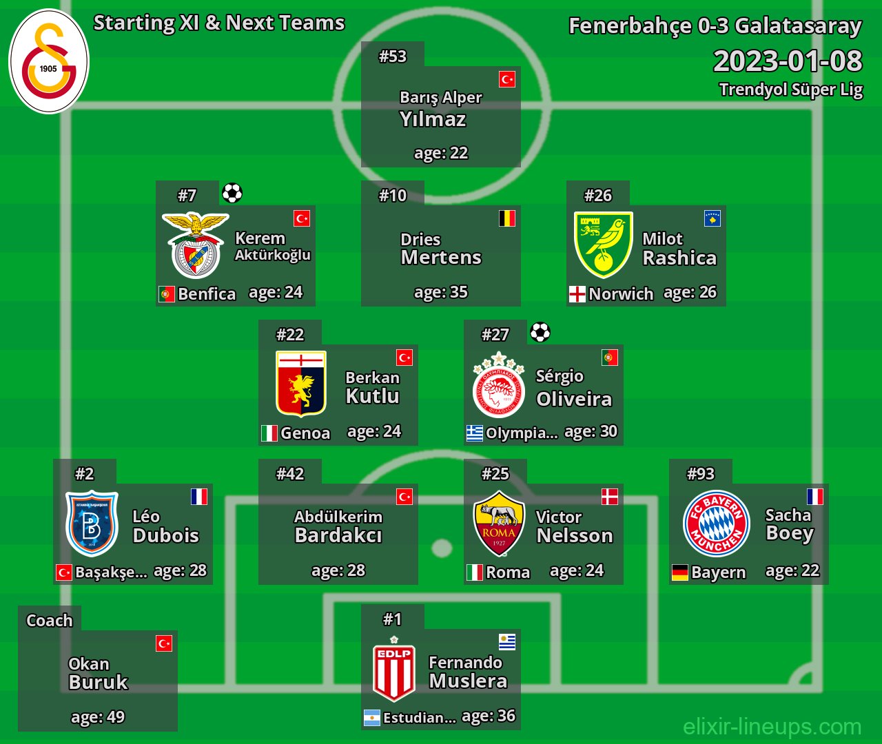 Galatasaray Starting XI & Next Teams 2023-01-08