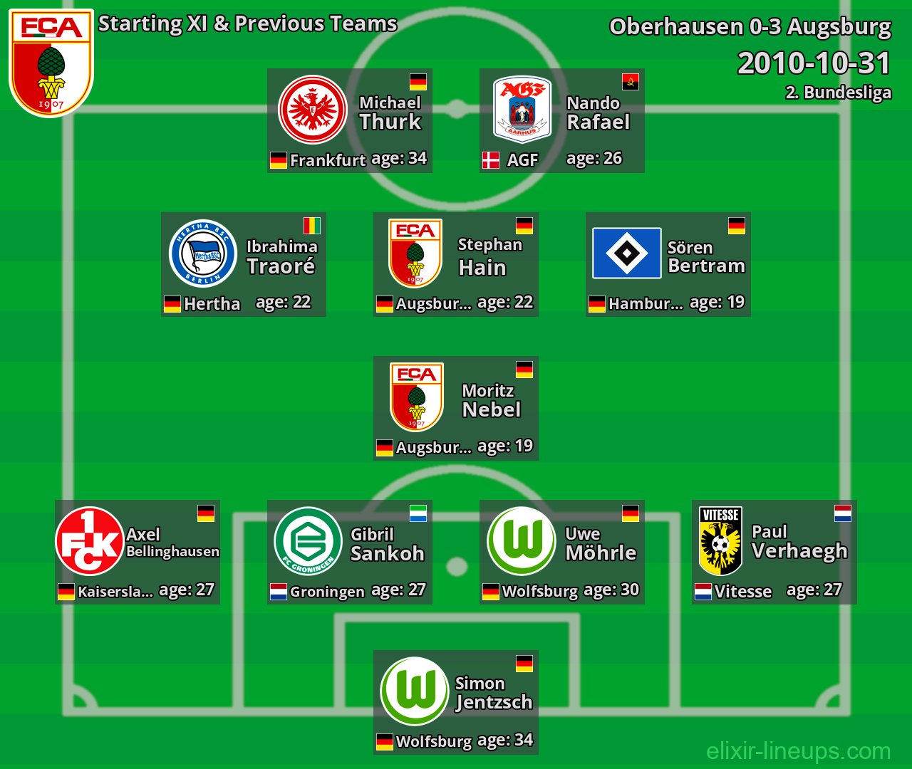 Augsburg Starting XI & Previous Teams 2010-10-31
