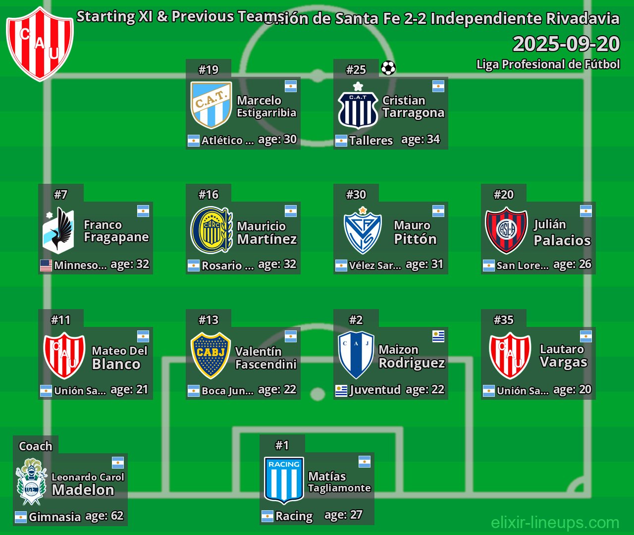Unión de Santa Fe Starting XI & Previous Teams 2025-09-20