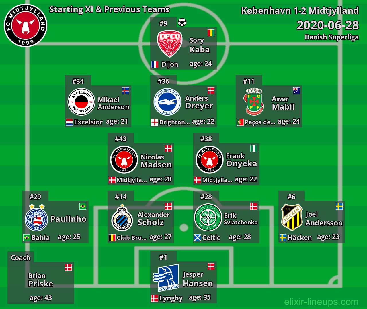 Midtjylland Starting XI & Previous Teams 2020-06-28