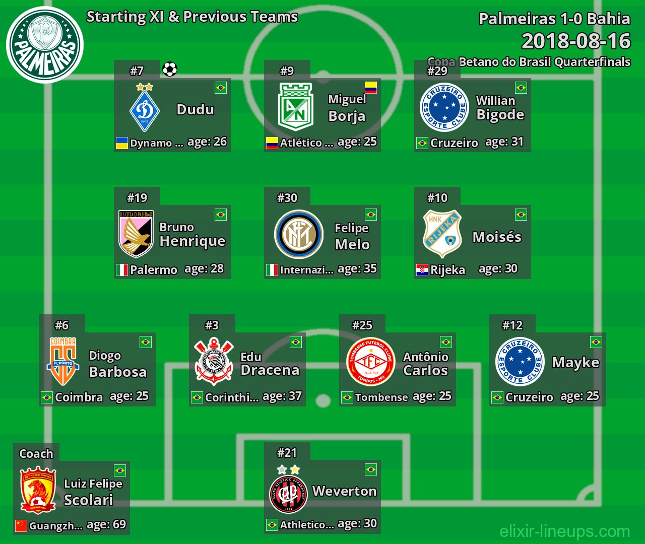Palmeiras Starting XI & Previous Teams 2018-08-16