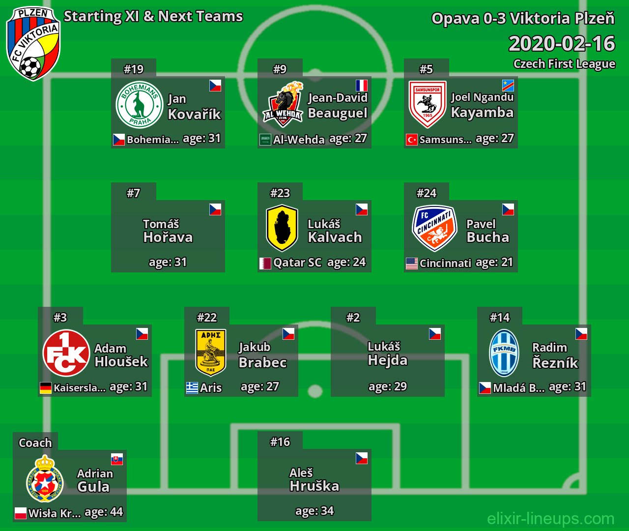 Viktoria Plzeň Starting XI & Next Teams 2020-02-16