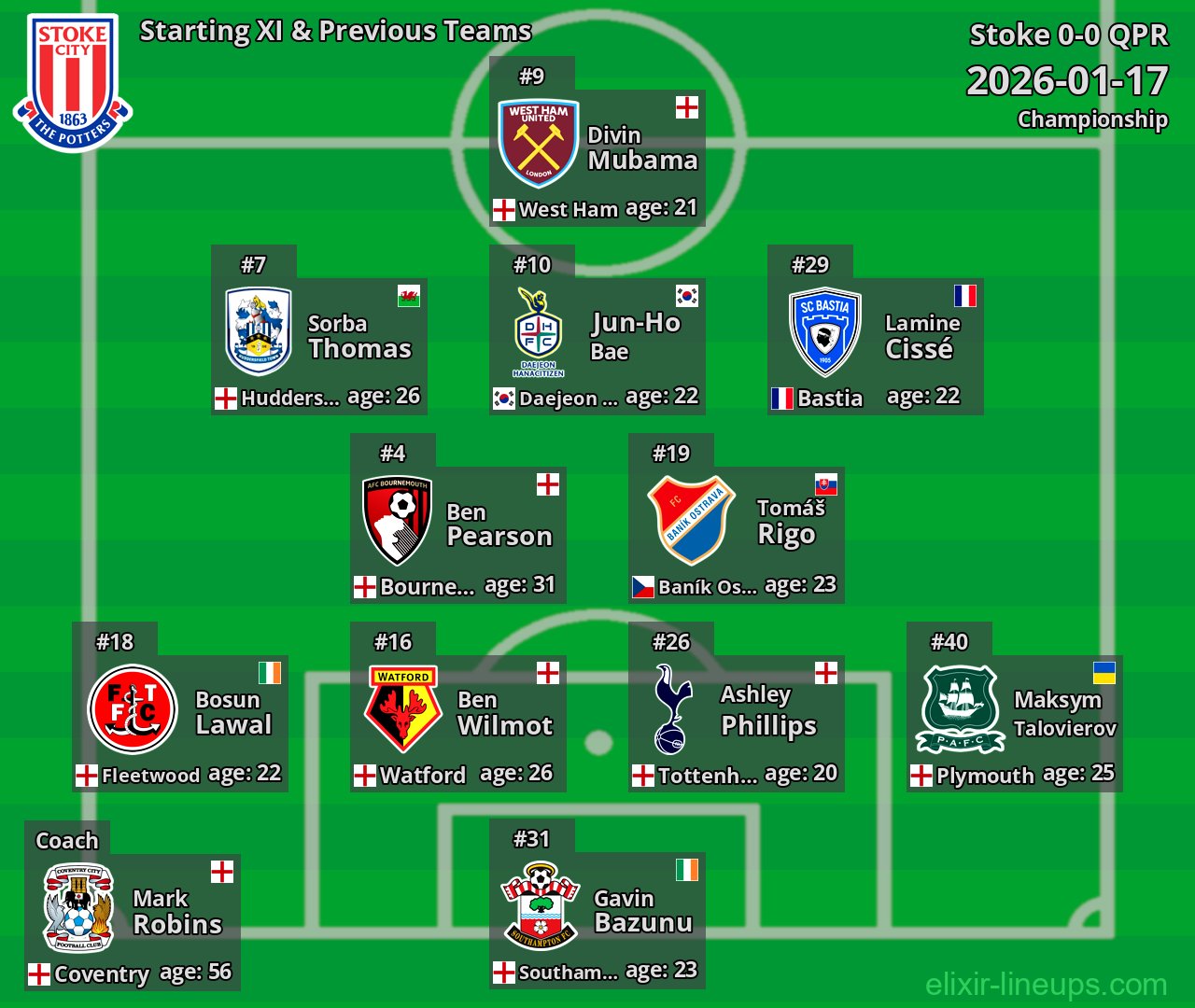 Stoke Starting XI & Previous Teams 2026-01-17