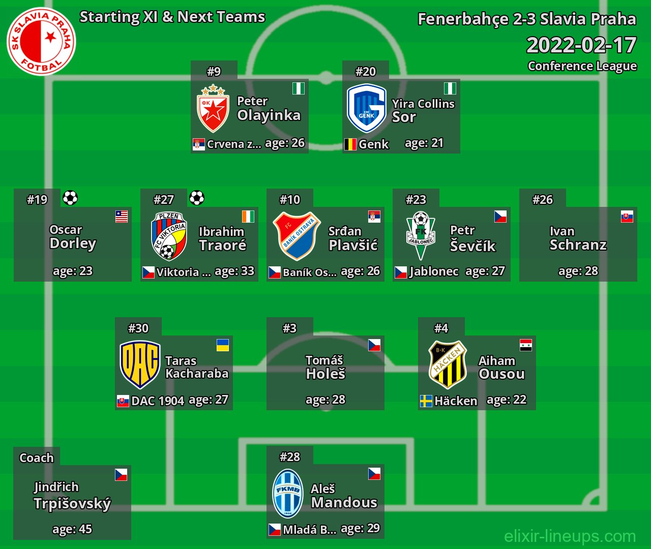 Slavia Praha Starting XI & Next Teams 2022-02-17