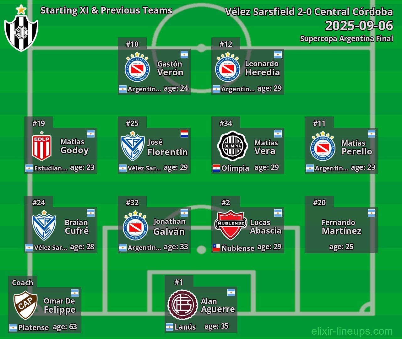 Central Córdoba Starting XI & Previous Teams 2025-09-06