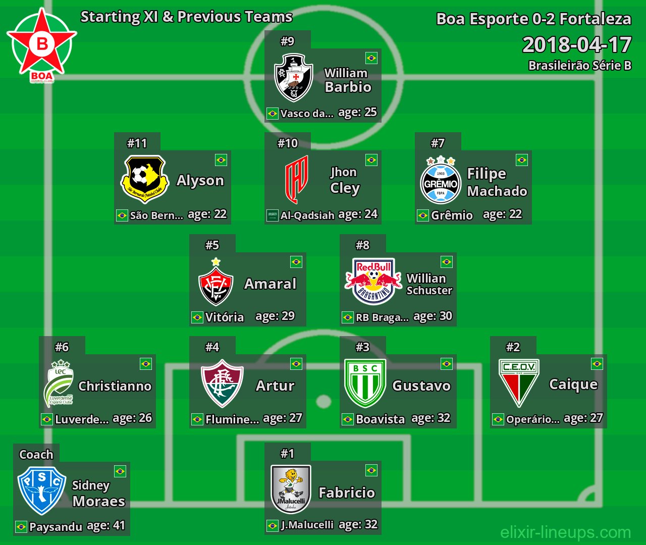 Boa Esporte Starting XI & Previous Teams 2018-04-17