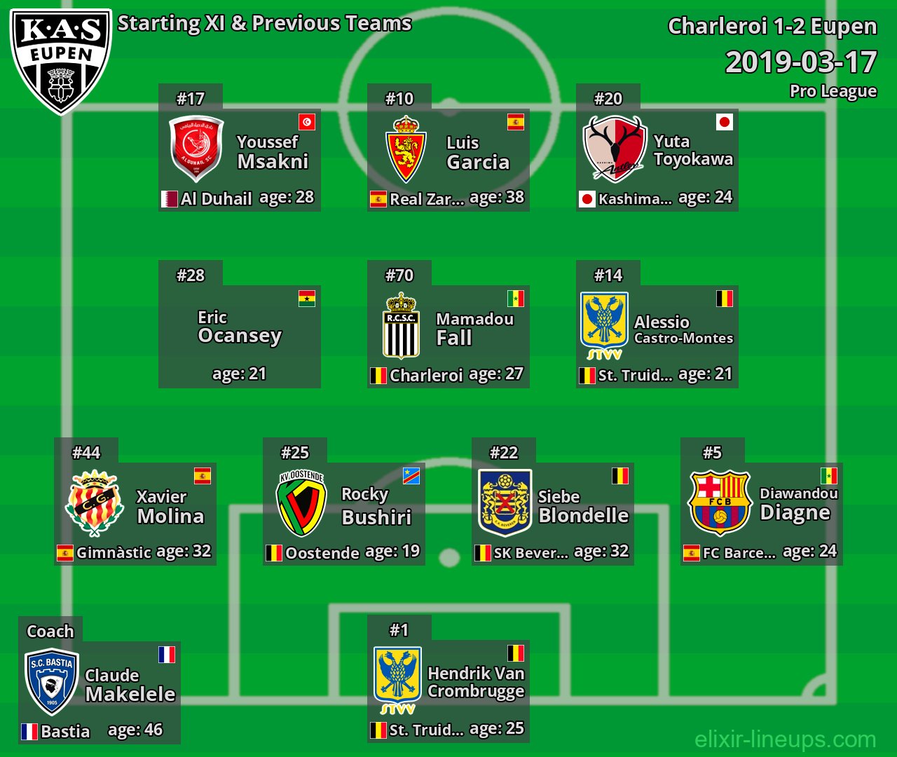 Eupen Starting XI & Previous Teams 2019-03-17