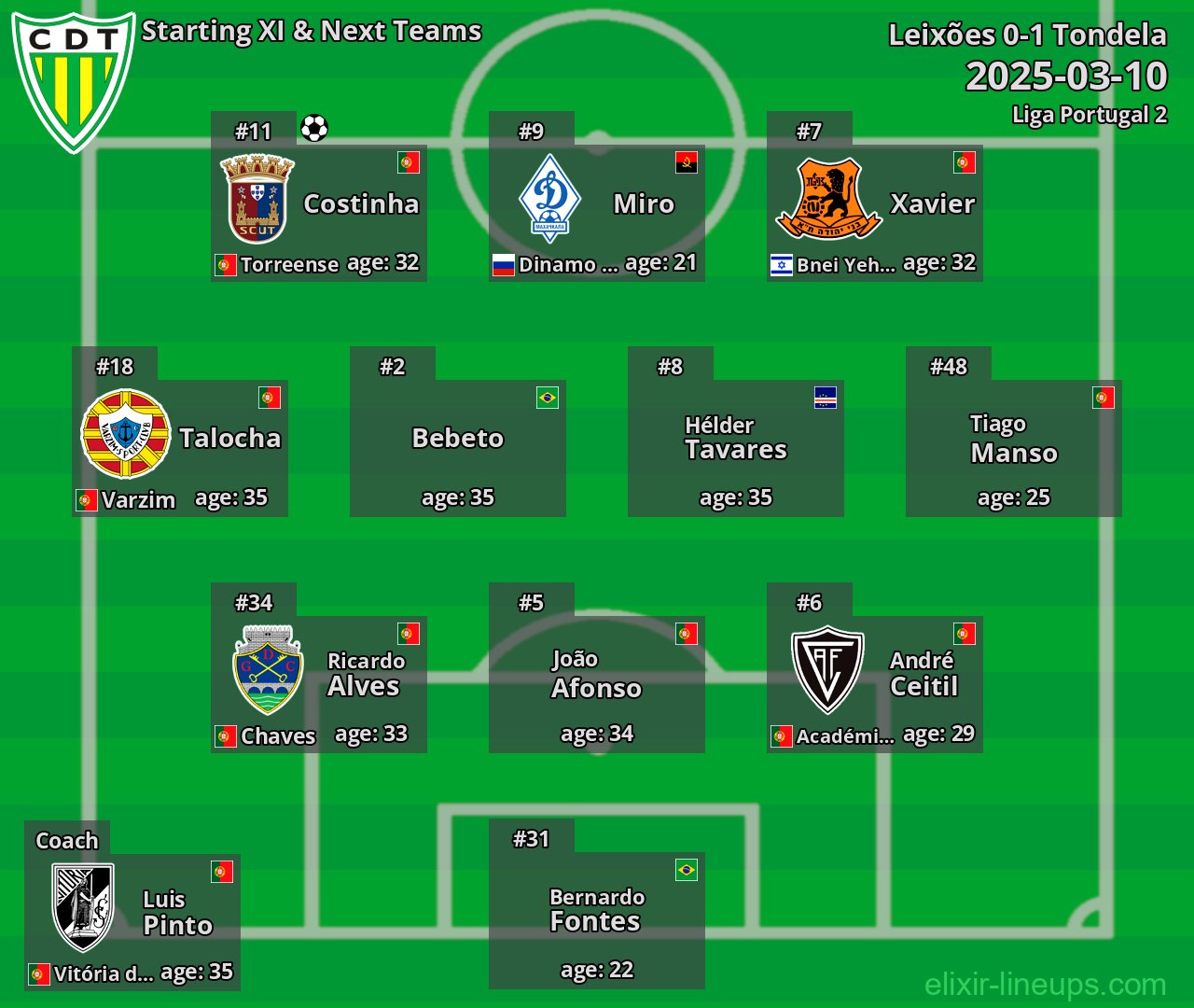 Tondela Starting XI & Next Teams 2025-03-10