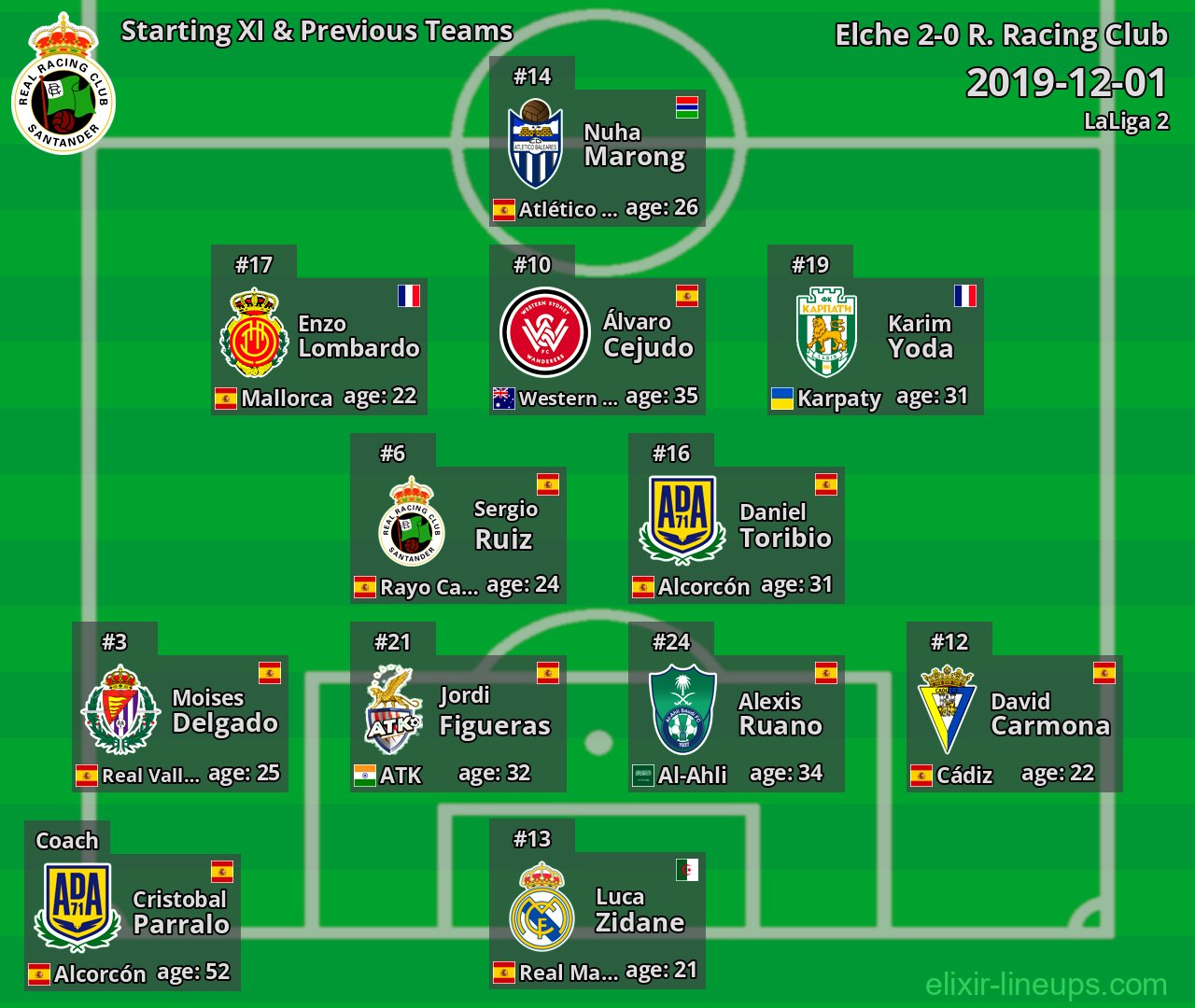 R. Racing Club Starting XI & Previous Teams 2019-12-01