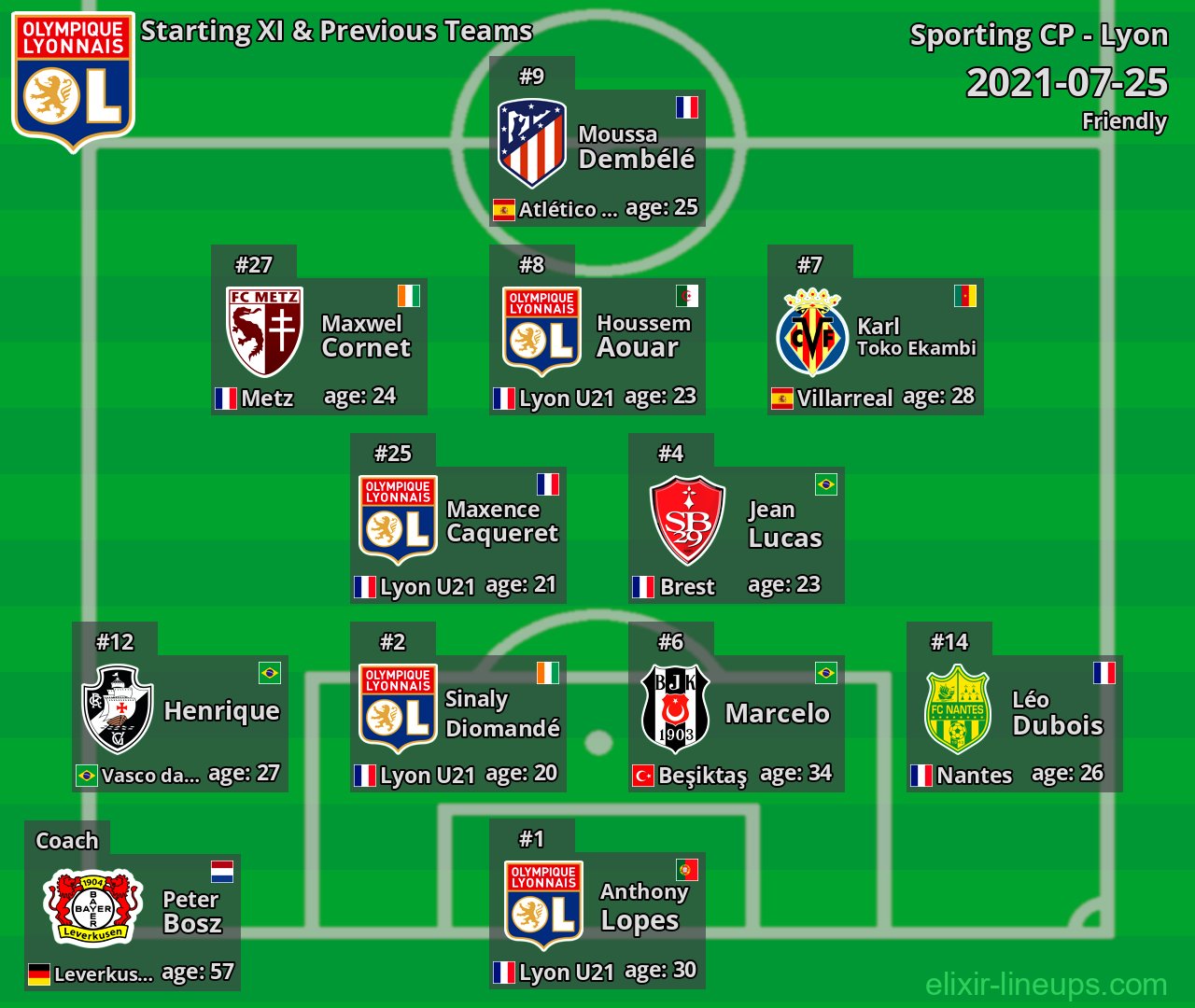 Lyon Starting XI & Previous Teams 2021-07-25