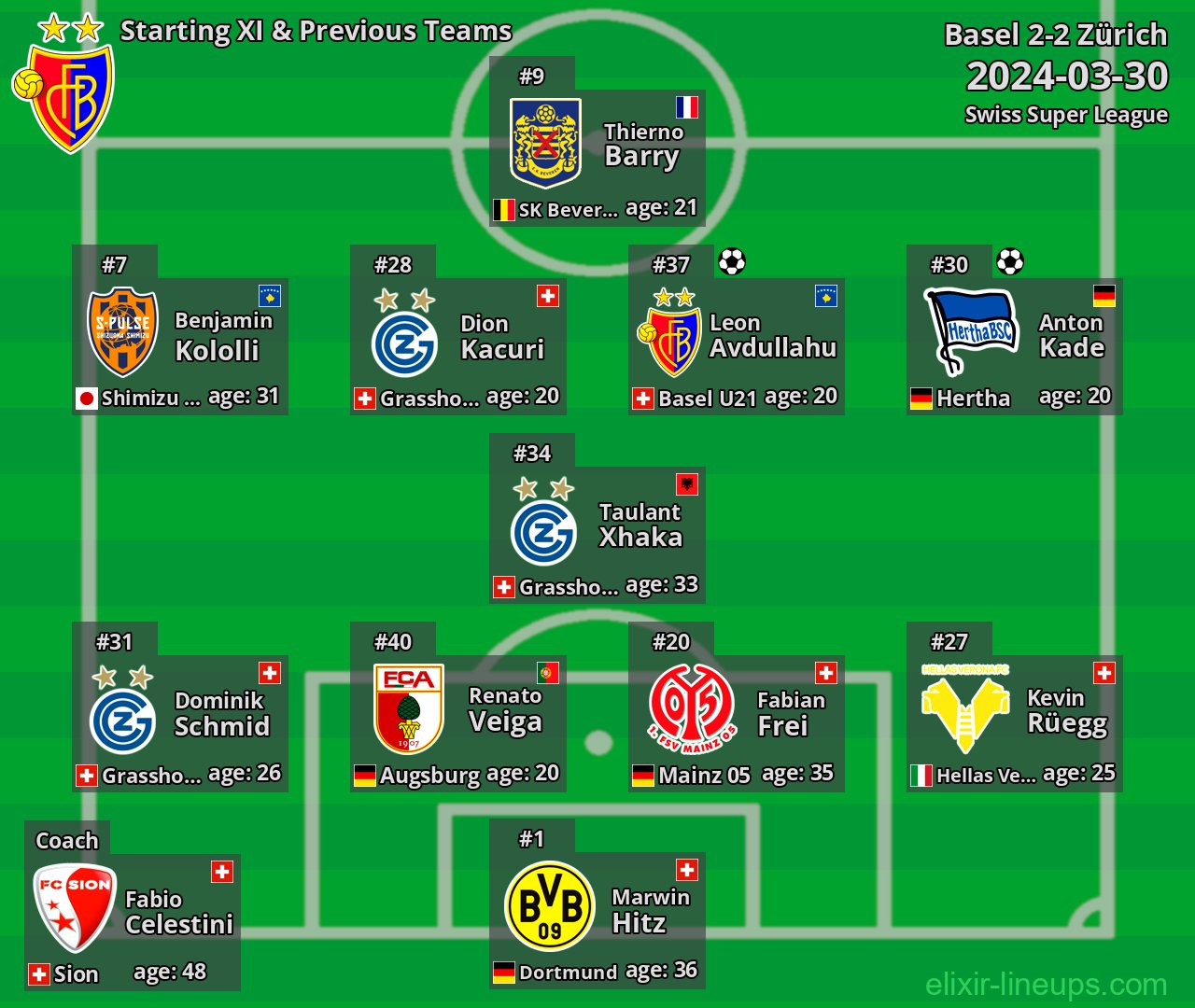 Basel Starting XI & Previous Teams 2024-03-30
