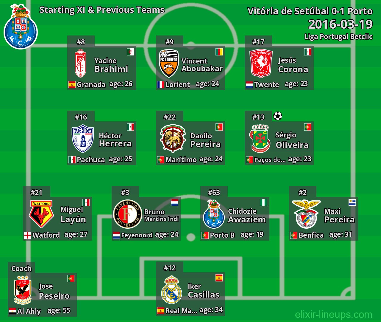 Porto Starting XI & Previous Teams 2016-03-19
