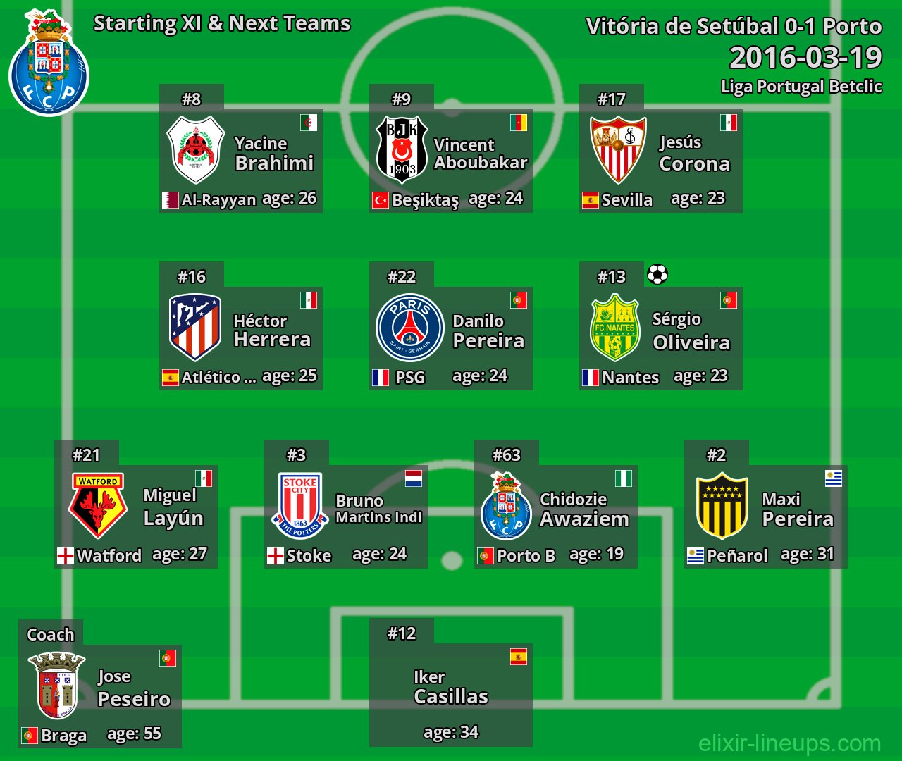 Porto Starting XI & Next Teams 2016-03-19
