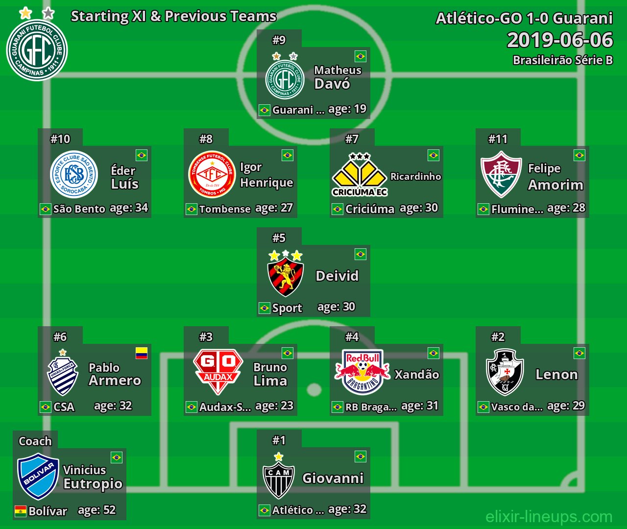 Guarani Starting XI & Previous Teams 2019-06-06
