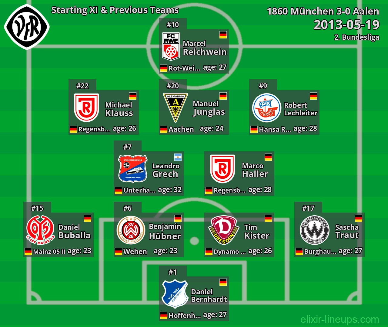Aalen Starting XI & Previous Teams 2013-05-19