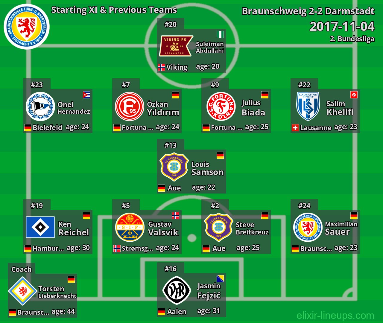 Braunschweig Starting XI & Previous Teams 2017-11-04
