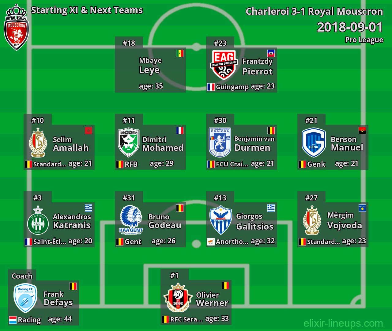 Royal Mouscron Starting XI & Next Teams 2018-09-01