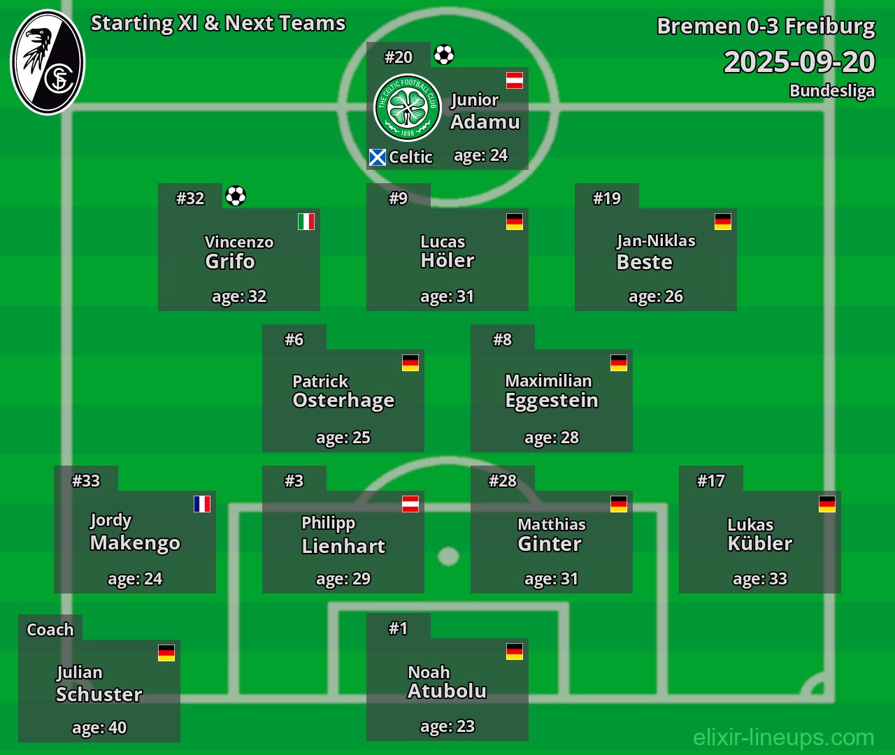 Freiburg Starting XI & Next Teams 2025-09-20