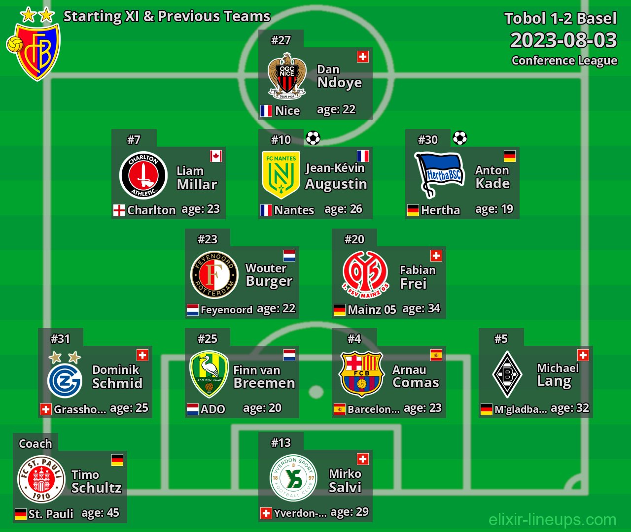 Basel Starting XI & Previous Teams 2023-08-03