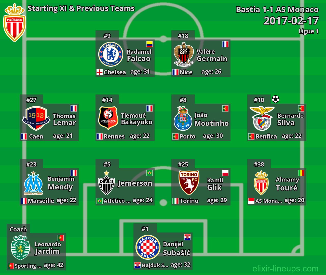 AS Monaco Starting XI & Previous Teams 2017-02-17