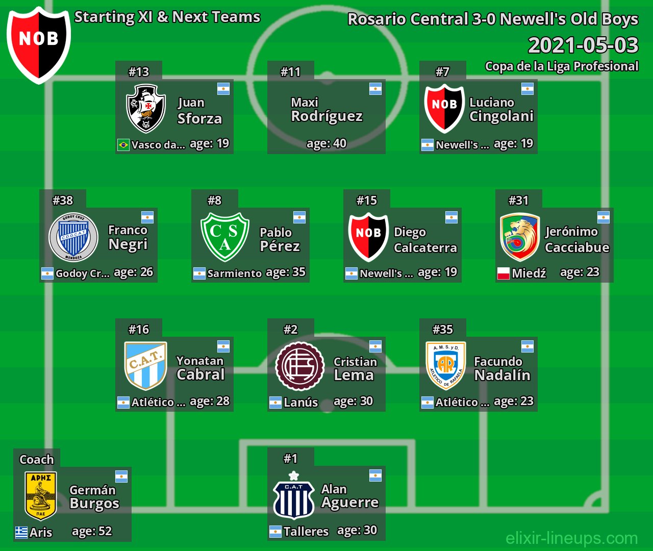 Newell's Old Boys Starting XI & Next Teams 2021-05-03