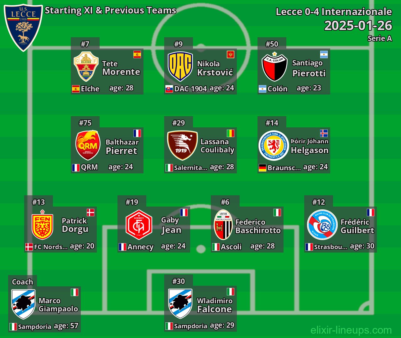 Lecce Starting XI & Previous Teams 2025-01-26