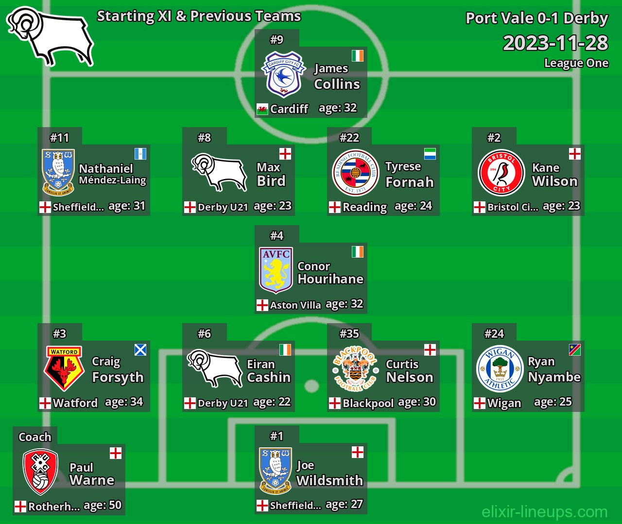 Derby Starting XI & Previous Teams 2023-11-28