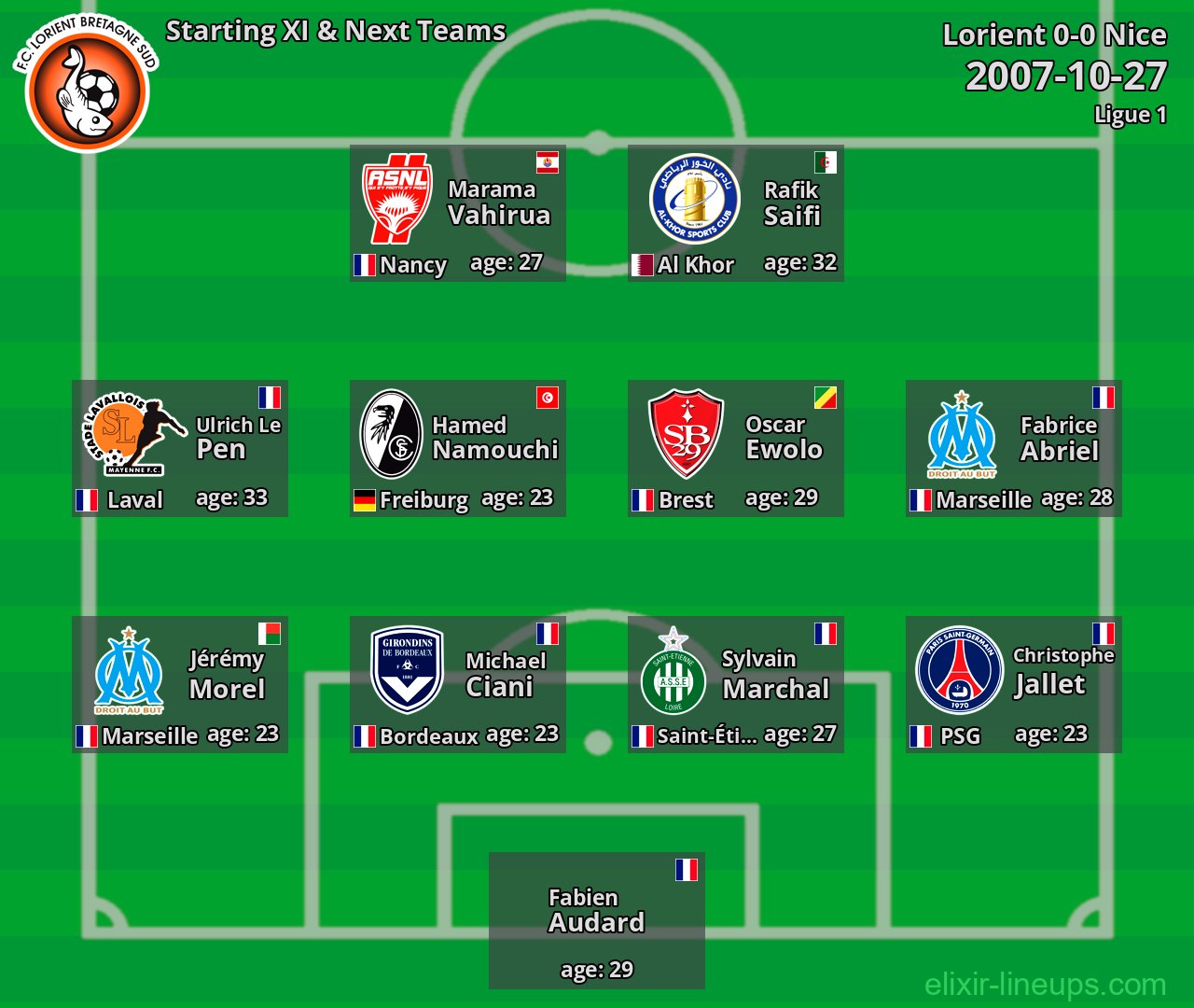 Lorient Starting XI & Next Teams 2007-10-27