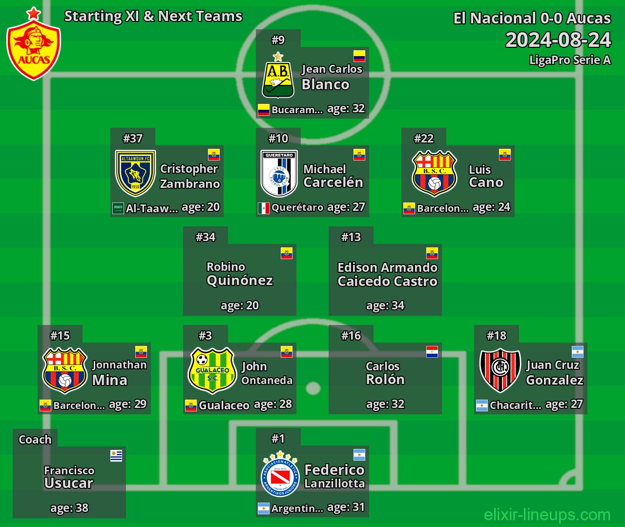 Aucas Starting XI & Next Teams 2024-08-24