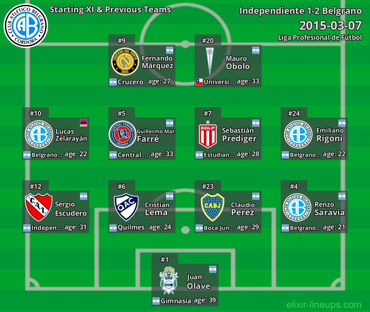 Belgrano Starting XI & Previous Teams 2015-03-07