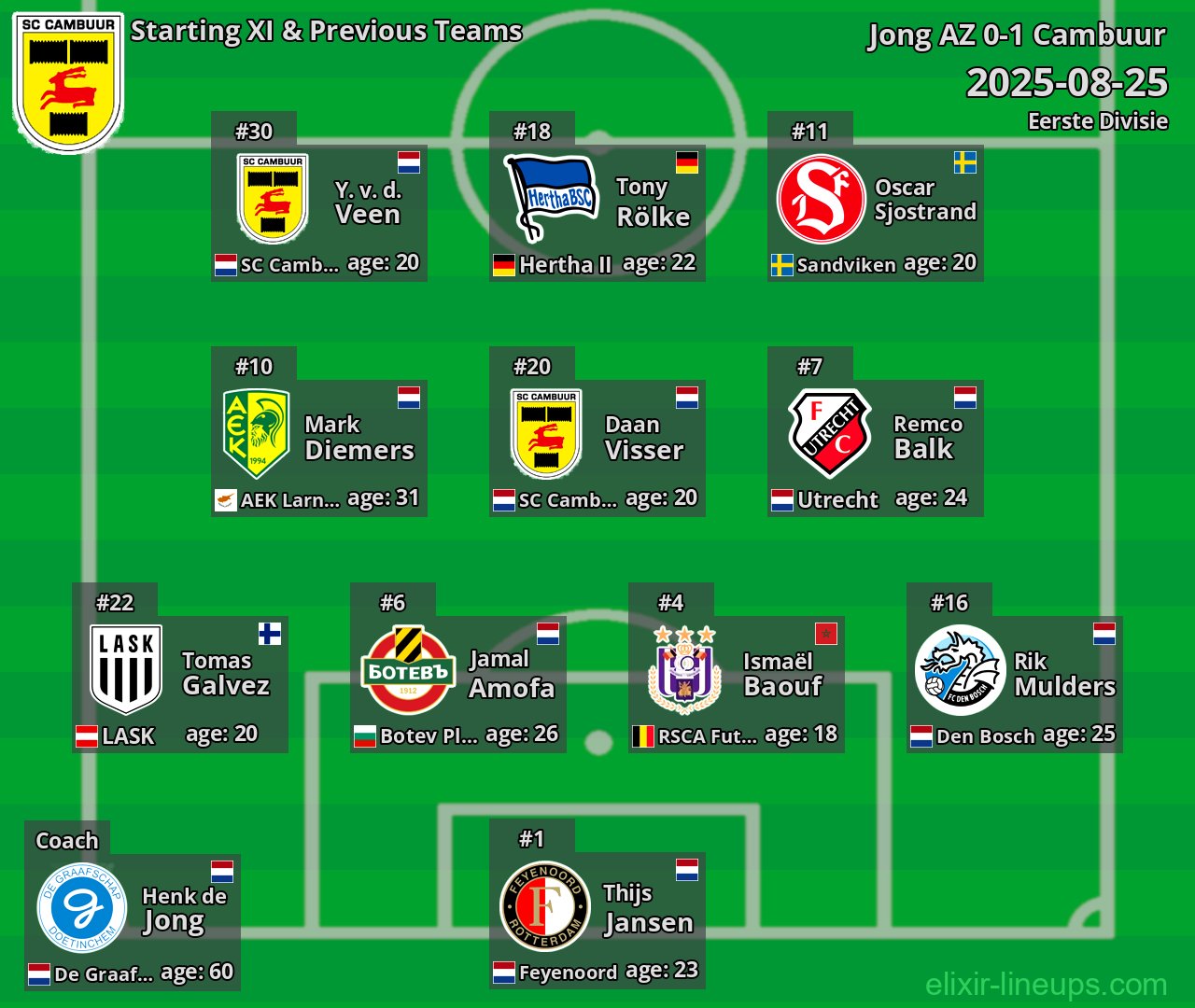Cambuur Starting XI & Previous Teams 2025-08-25