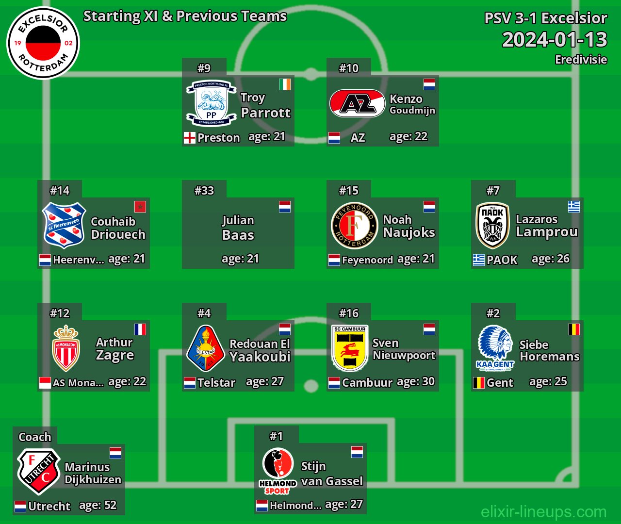 Excelsior Starting XI & Previous Teams 2024-01-13