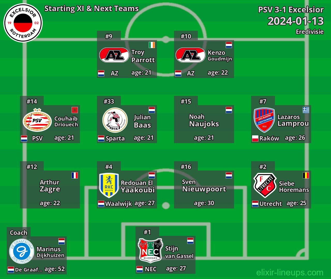 Excelsior Starting XI & Next Teams 2024-01-13