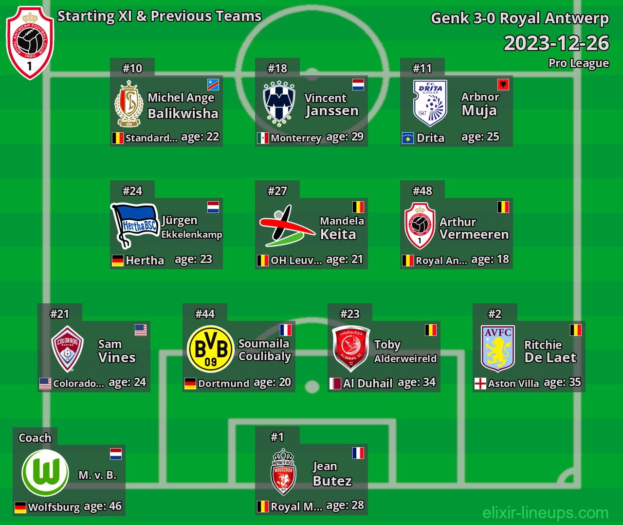 Royal Antwerp Starting XI & Previous Teams 2023-12-26
