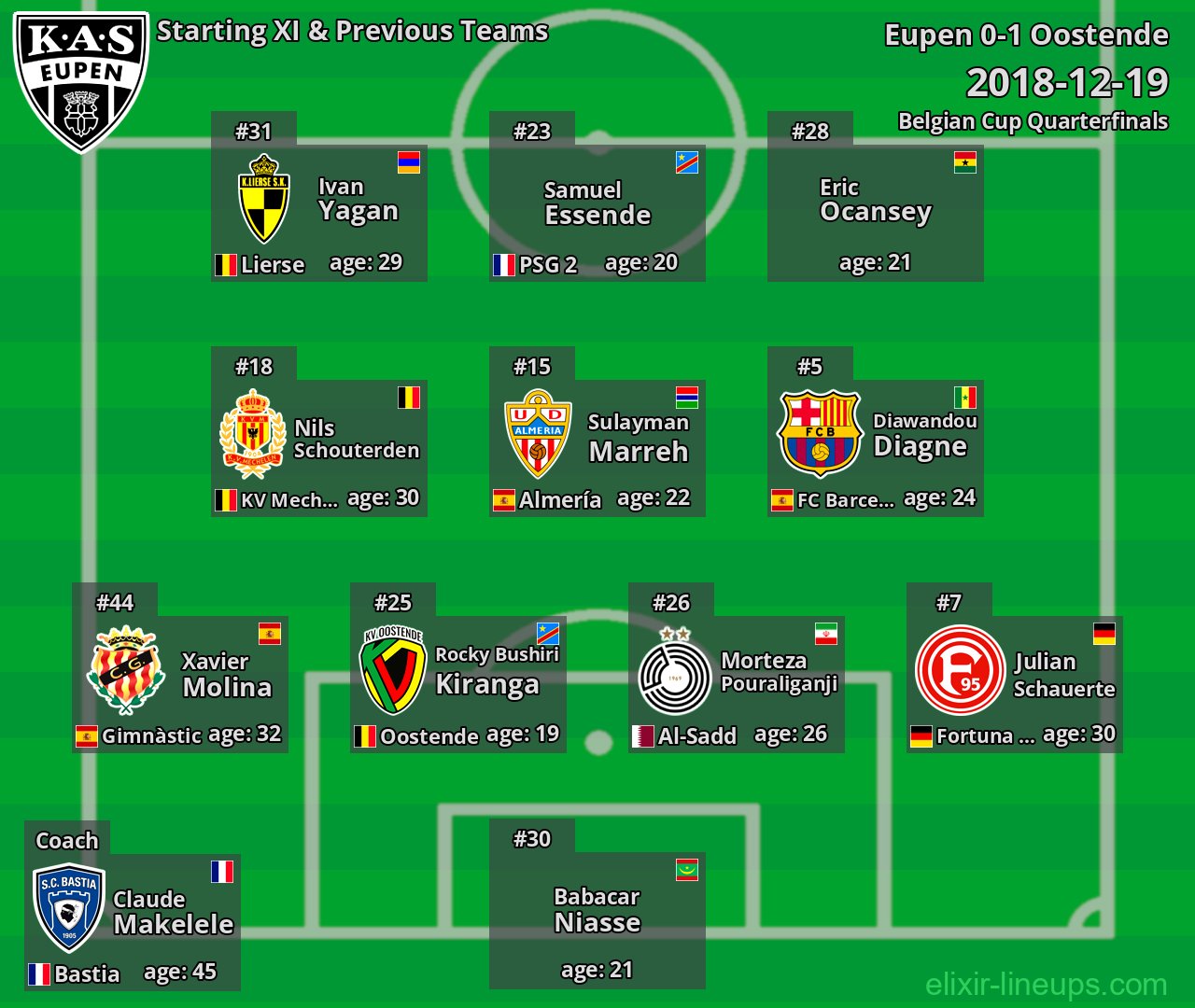 Eupen Starting XI & Previous Teams 2018-12-19