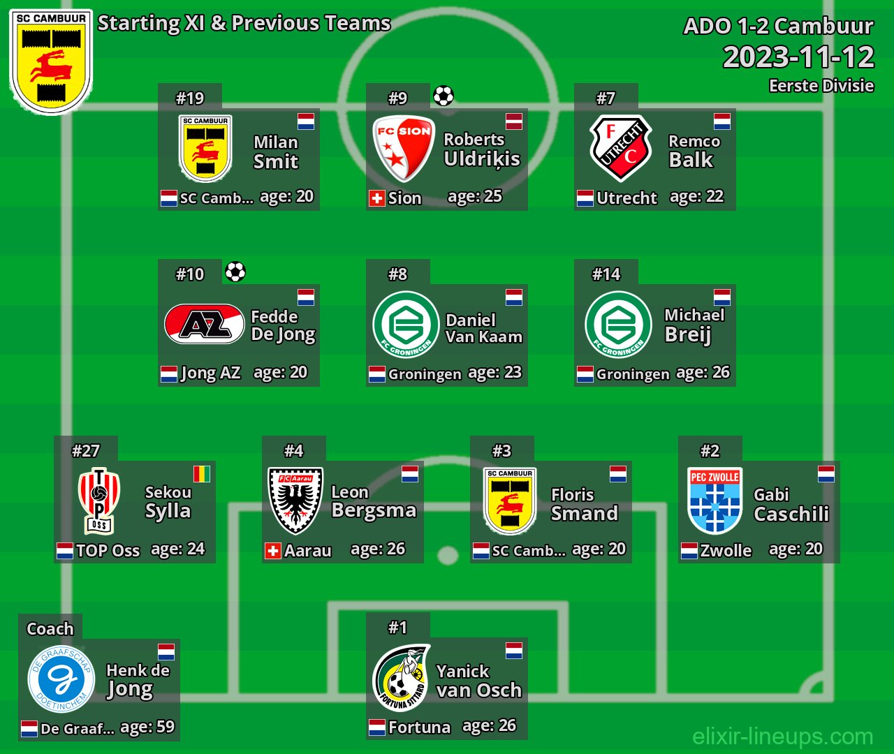 Cambuur Starting XI & Previous Teams 2023-11-12